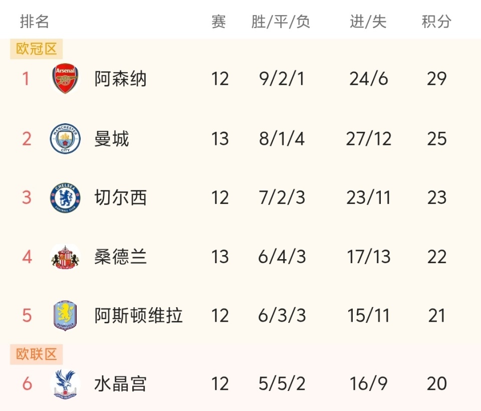 哀悼，切尔西功勋后卫马文-欣顿去世，享年85岁