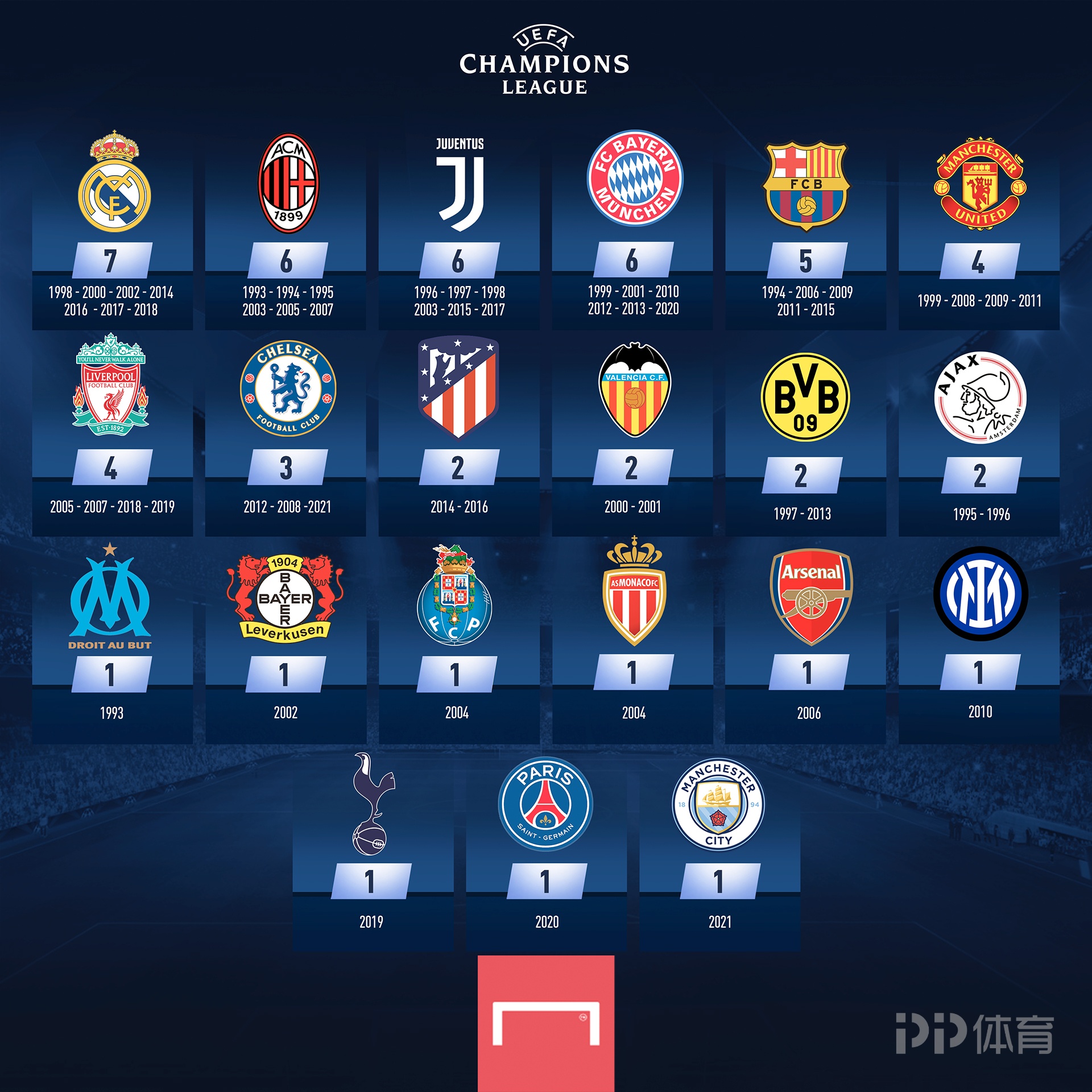 每体列足坛十大奇葩条款：博格坎普拒坐飞机；内马尔微笑条款