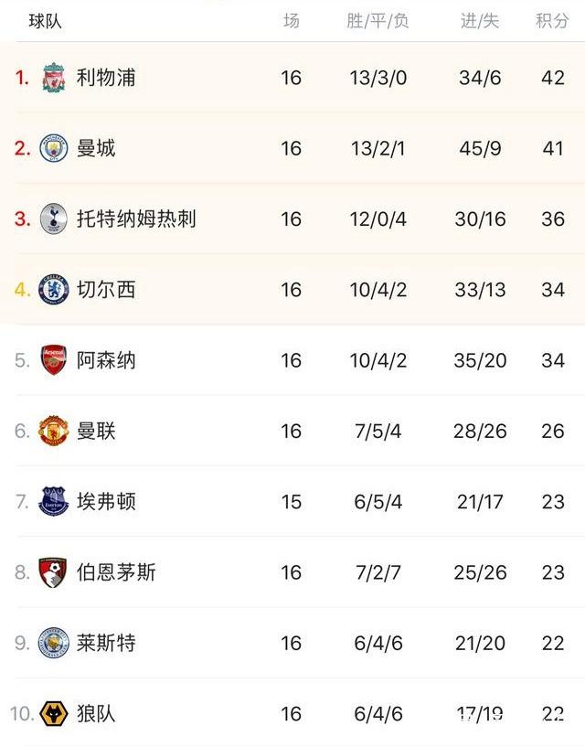 阿莱格里：没给弟媳打电话；缺中锋？现在意甲头号射手是恰20